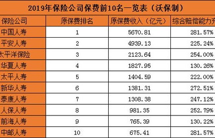 车险保险公司十大排名(车险保险公司排名一览表)