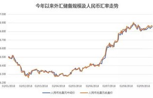 韩元汇率迅速下跌，影响、原因及未来展望