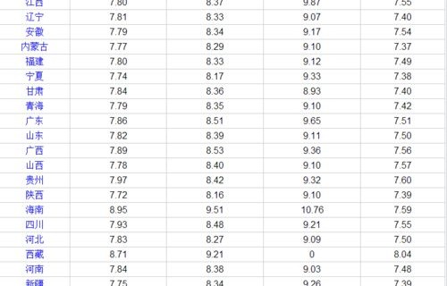 92号油报价表今天(92号油报价表今天江苏)