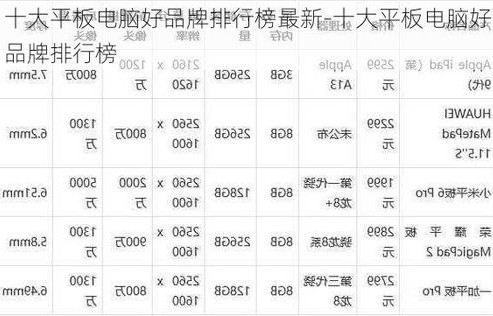 手机排名前十的品牌2021(手机排名前十的品牌 最新)