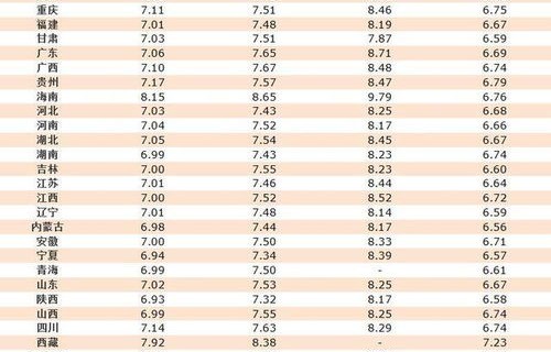 汽油价格调整最新消息(今日油价92汽油价格调整最新消息)
