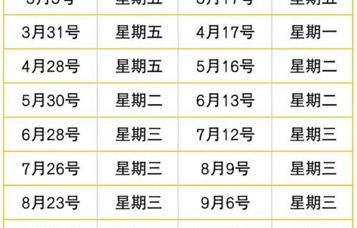 今晚24时油价再次调整(今晚24时油价再次调整图片)