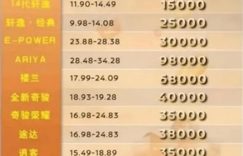 最近车价狂降价原因(最近车价狂降价原因国六b是什么意思)