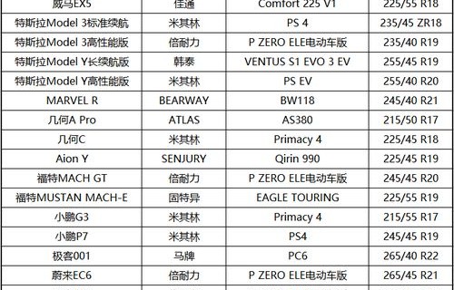 电动车品牌大全一览表(电动汽车品牌大全一览表)