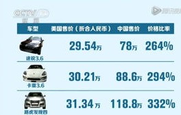 汽车价格查询网(美国汽车价格查询网)
