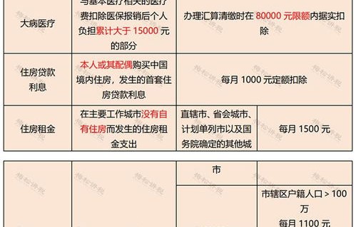 个税减免政策，年收入10万元以内基本不用缴纳个税