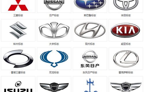 汽车标志图片大全(汽车标志图片大全十字标记)