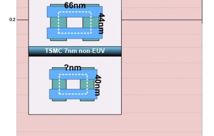 台积电引领半导体制造新纪元，采用英伟达计算光刻平台生产