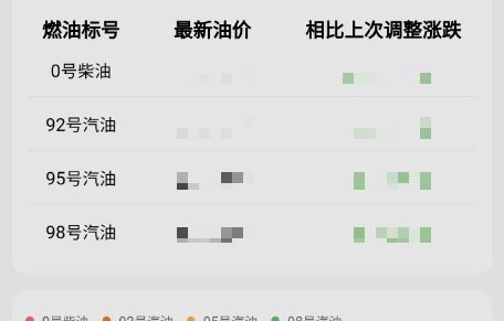 今日油价最新信息(今日油价最新信息查询)