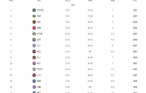 nba最新排名(nba最新排名榜表)