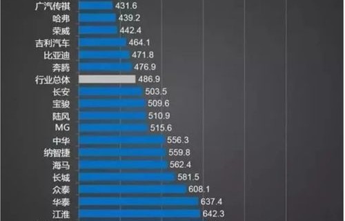 国产质量最好的车排名第一(国产质量最好的车排名第一品牌)