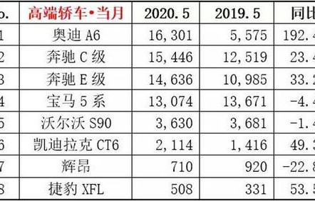 汽车销量排行榜2021(汽车销量排行榜2021前十名)