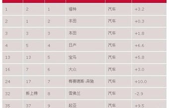 十大汽车网站排行榜(十大汽车网站排行榜前十名)