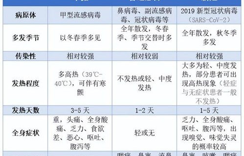 甲流一周演变记，从流感到病毒性肺炎的历程