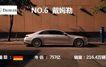 世界汽车排行榜前十名(世界汽车排行榜前十名价格)