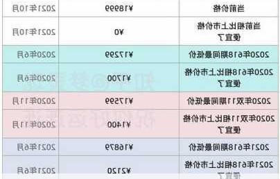 苹果笔记本电脑价位(苹果笔记本各型号价目表)