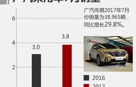 吉利汽车销量(吉利汽车销量排行)