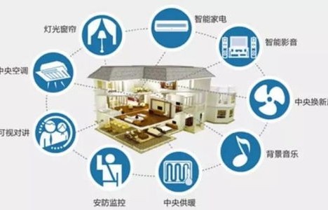 智能家居设备能耗分析，节能与智能生活的平衡