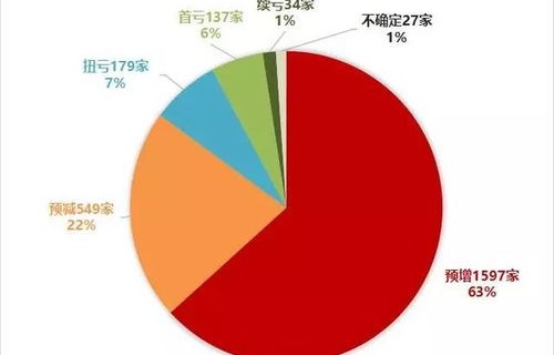 A股牛市再现，市场复苏的信号与展望