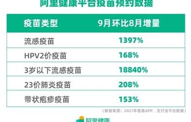 流感疫苗价格大跌，三价流感疫苗降至6.5元，民众健康保障迎来新机遇