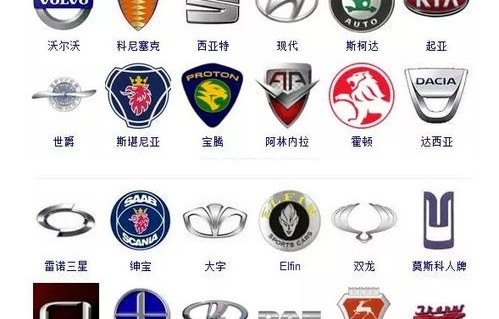 世界各国汽车标志大全(各国的汽车标志)