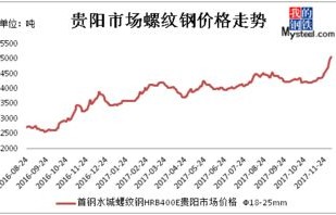 贵阳手机报价——最新市场行情解析