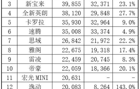 国产轿车销量排行榜(国产轿车销量排行榜前十名)