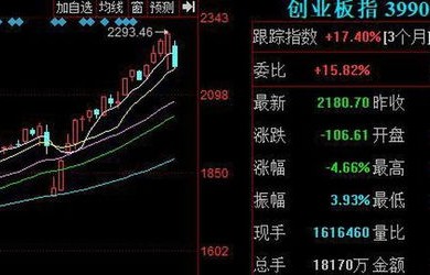 沪指失守3200点，地产股集体大跌，市场走势分析与展望