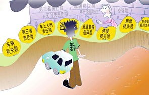 车险买哪些险种最划算(车险买哪三种最划算)