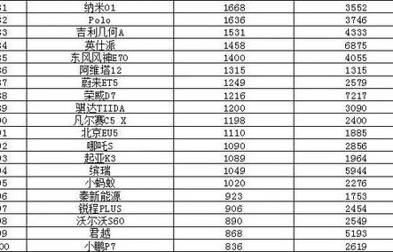 车销量排行榜前十名(2024年汽车销量排行榜前十名)