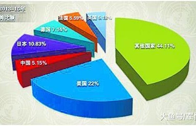 以缴纳了联合国会费为契机，推动全球合作与发展