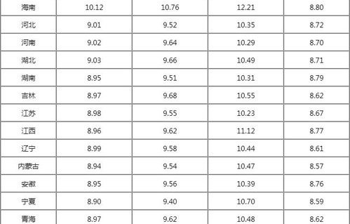 汽油92现在价格(汽油92现在价格表)
