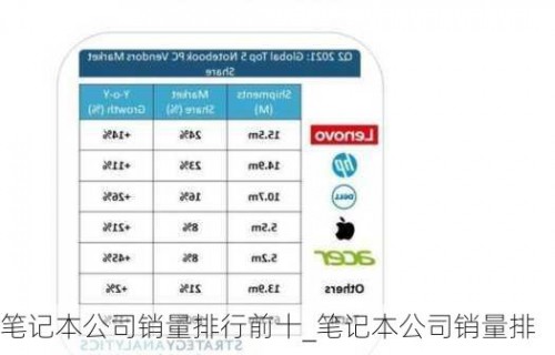 笔记本电脑配置排行(笔记本电脑配置排行榜前十名2020)