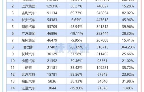 9月汽车销量(9月汽车销量)