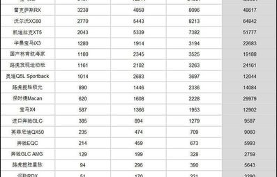 2022年交强险价格表(2022年交强险价格表图片)