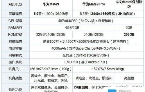 mate9参数(Mate9参数详细)