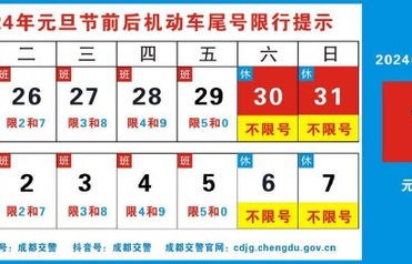 今天限行尾号是多少(机动车今天限行尾号是多少)