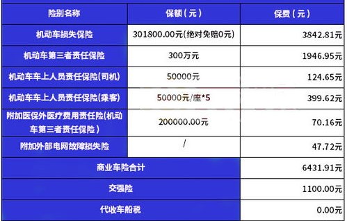 车险报价查询计算器(人保车险2024报价明细查询)