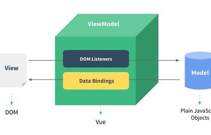 bmwx3(bm3用户手册)