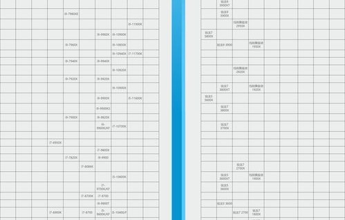 电脑cpu性能排行2021(电脑cpu性能排行2023)
