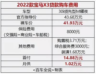 买x3的十大忠告(买x3的十大忠告是什么) 买x3的十大忠告(买x3的十大忠告是什么)