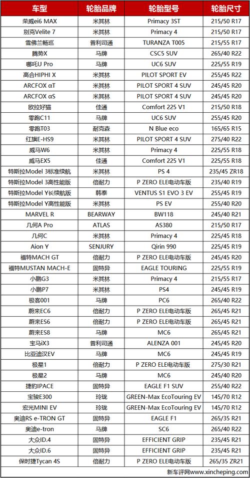 电动车品牌大全一览表(电动汽车品牌大全一览表)