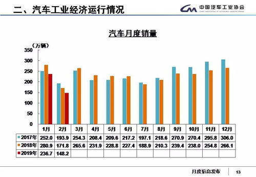 汽车销量数据(近几年新能源汽车销量数据)