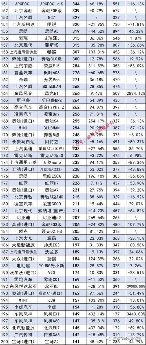 全国销量最好的汽车排名(全国销量前十名的车)