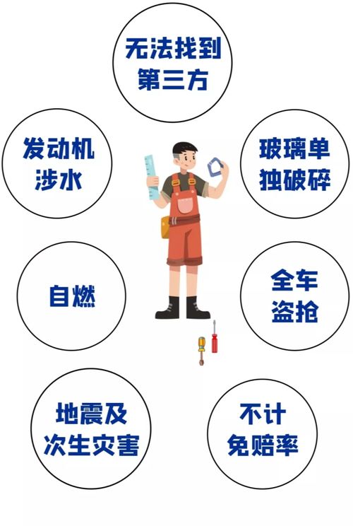 车险买这三个险就够了(车险买这三个险就够了是指哪些) 车险买这三个险就够了(车险买这三个险就够了是指哪些)