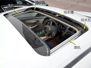 bmwx7(Bm7天窗漏水)