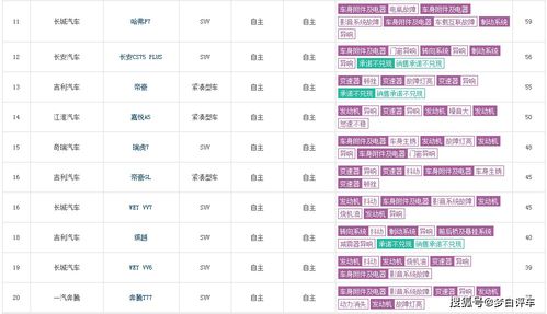国产车大全一览表(国产车大全一览表最新) 国产车大全一览表(国产车大全一览表最新)