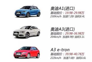 宝马全系车型一览表(宝马车型大全和价格) 宝马全系车型一览表(宝马车型大全和价格)