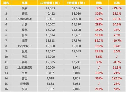 汽车销量排行榜2023(汽车销量排行榜2023年10月)