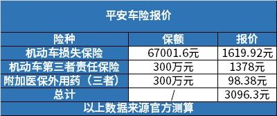 车损险价格表(车损险价格表三万五多少钱)